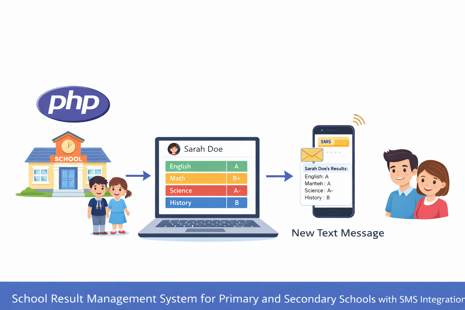 School Result Management System for Primary...